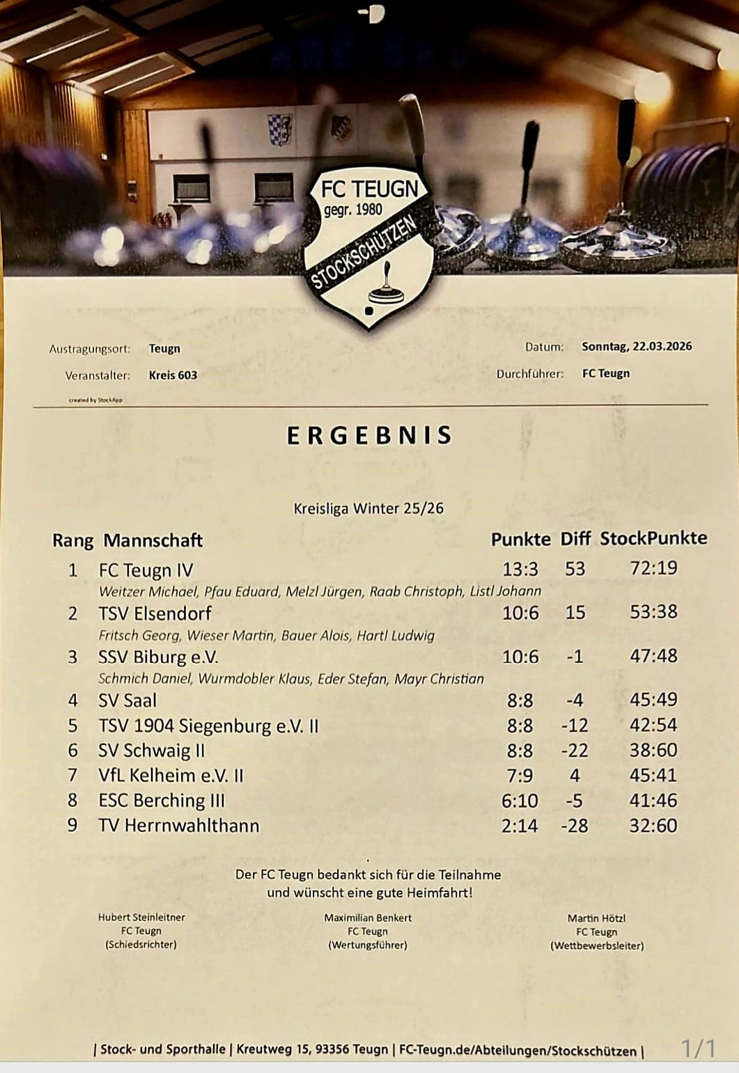 Ergebnis Wintermeisterschaft Stockschützen